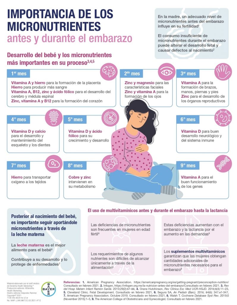 Apoyo a mujeres embarazadas