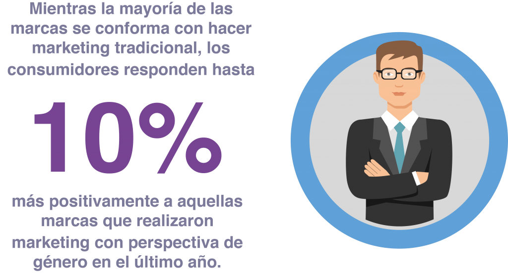 marketing con perspectiva de género