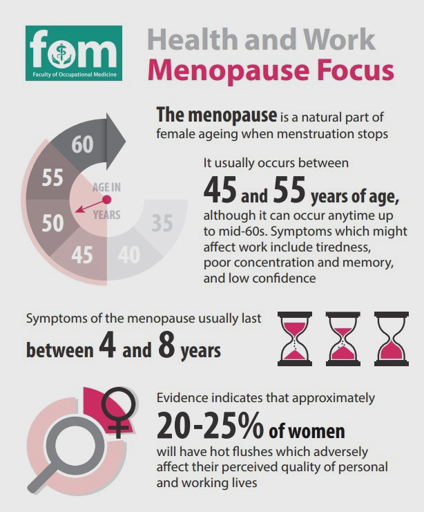 menopausia en el trabajo