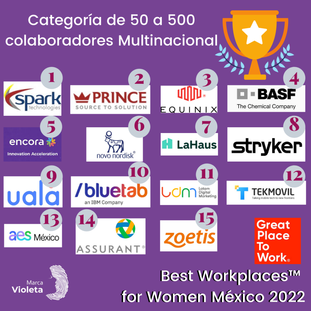 trabajo para las mujeres en México