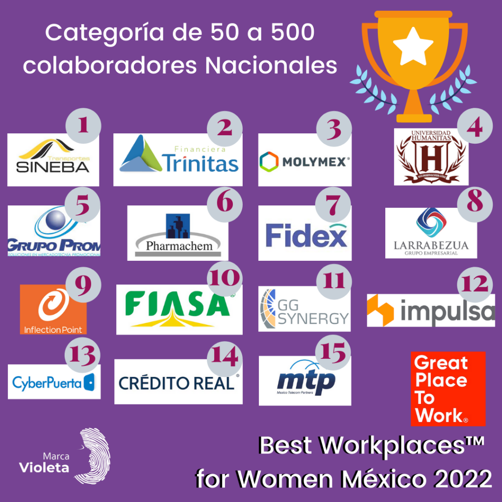 trabajo para las mujeres en México
