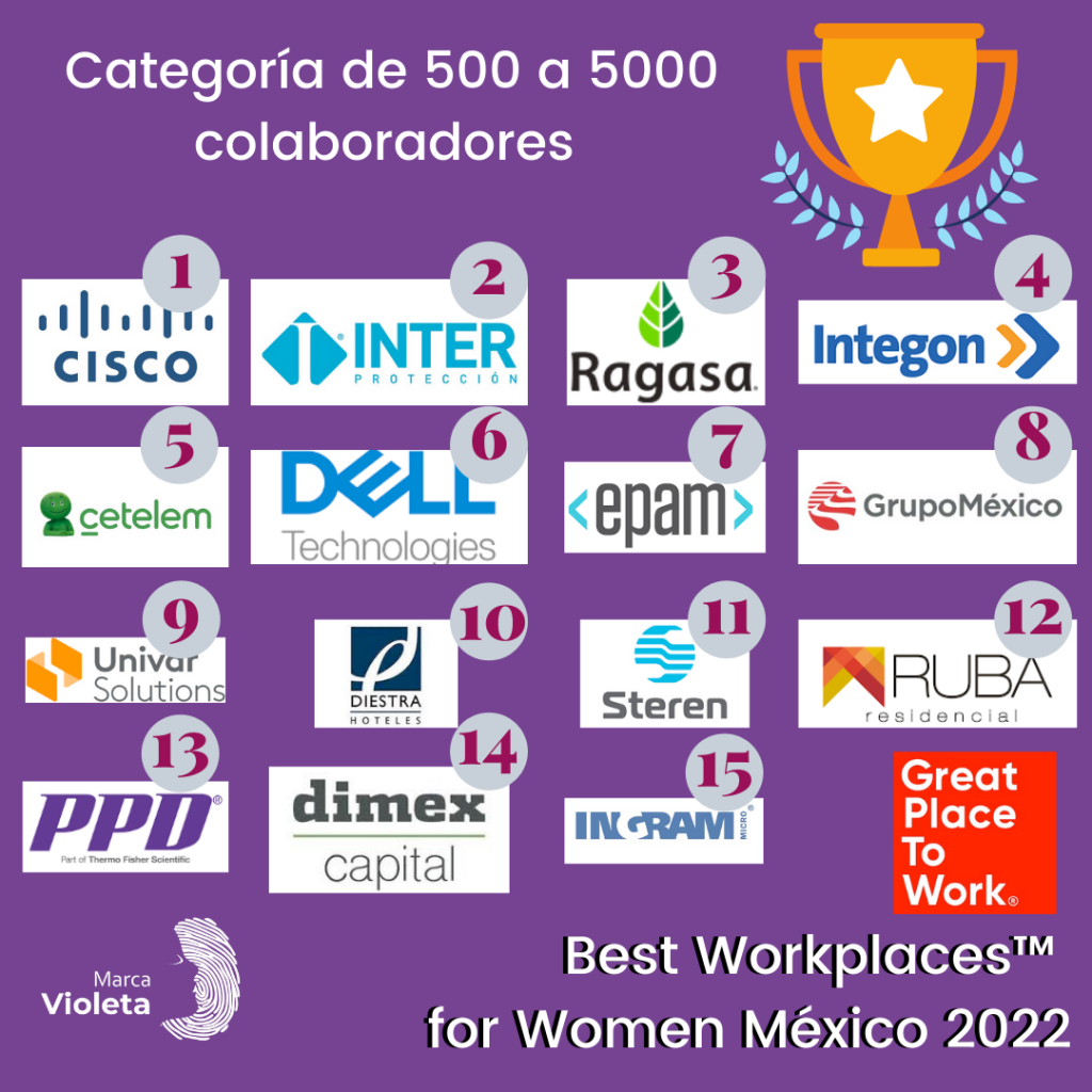trabajo para las mujeres en México