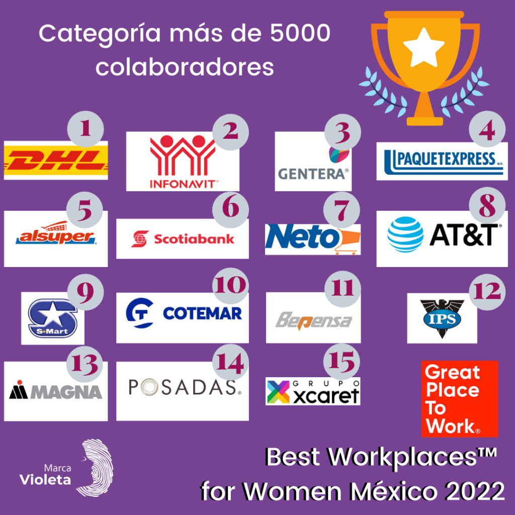 trabajo para las mujeres en México
