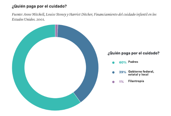 Licencias familiares en el trabajo